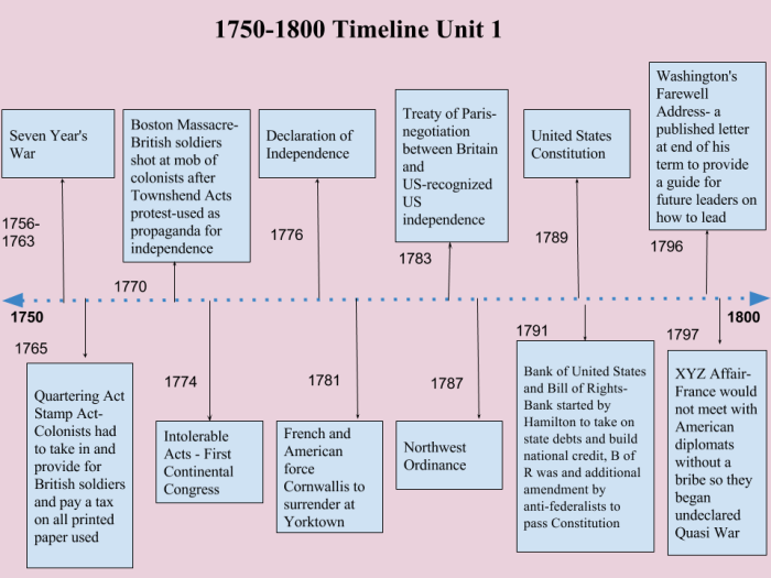 Apush period 6 study guide