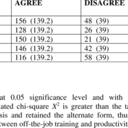 Contingency observed percentages frequencies