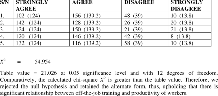 Contingency observed percentages frequencies