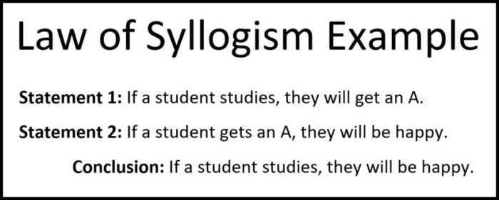 Law of detachment and law of syllogism worksheet with answers