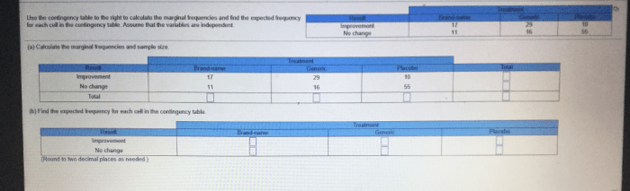 A contingency table shows the frequencies for categorical variables.